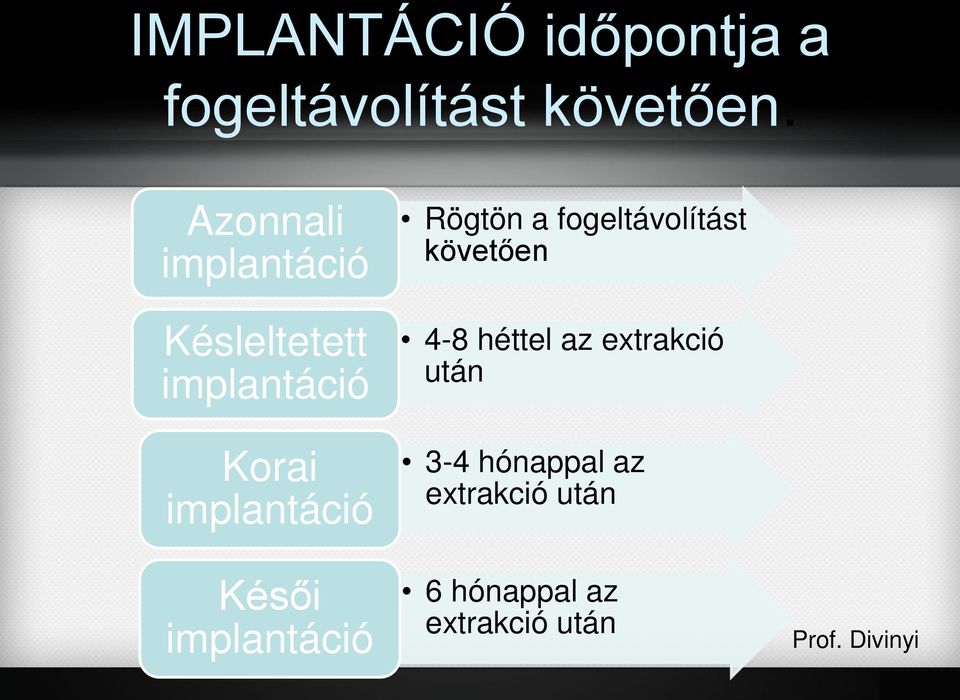 implantáció Rögtön a fogeltávolítást követően 4-8 héttel az