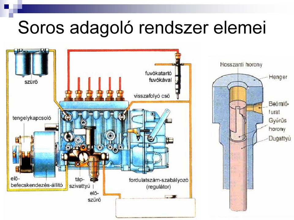 Gépjárművek Üzemanyag ellátó Berendezései. Dr. Szabó József Zoltán Egyetemi  docens ÓE BDGBMK Mechatronikai és Autótechnikai Intézet - PDF Ingyenes  letöltés