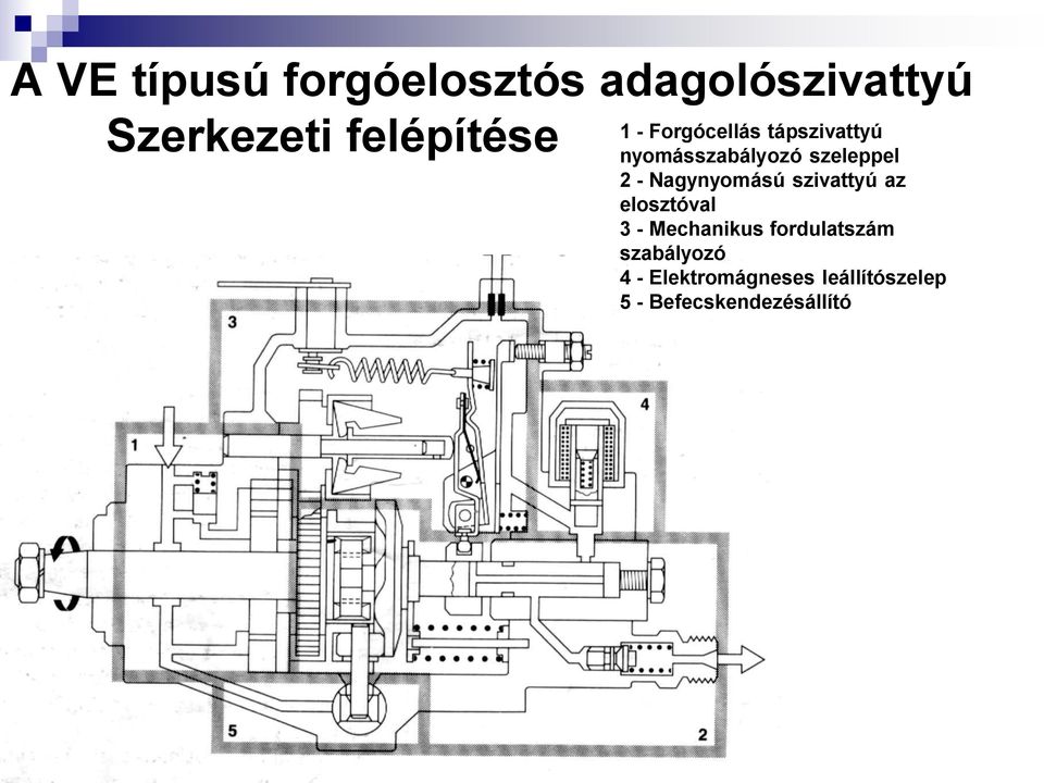 Nagynyomású szivattyú az elosztóval 3 - Mechanikus fordulatszám