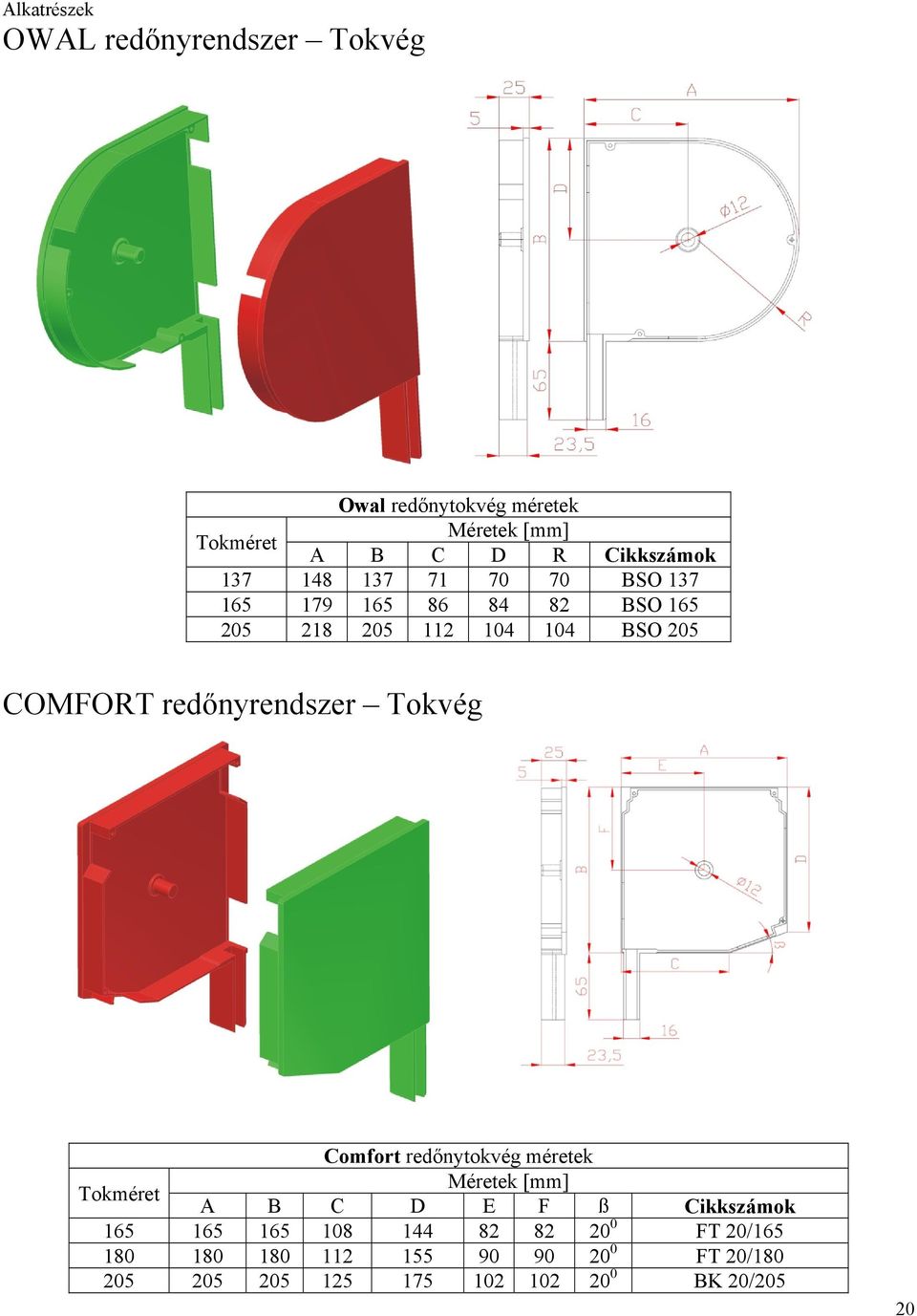 Tokvég Comfort redőnytokvég méretek Tokméret Méretek [mm] A B C D E F ß Cikkszámok 165 165 165 108 144