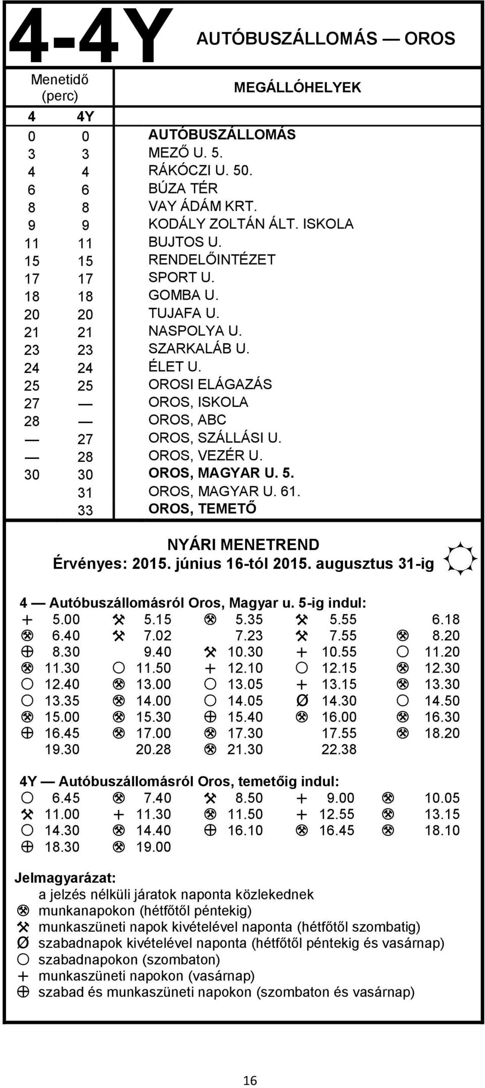 31 OROS, MAGYAR U. 61. 33 OROS, TEMETŐ NYÁRI MENETREND Érvényes: 2015. június 16-tól 2015. augusztus 31-ig 4 Autóbuszállomásról Oros, Magyar u. 5-ig indul: U 5.00 X 5.15 M 5.35 X 5.55 6.18 M 6.40 X 7.