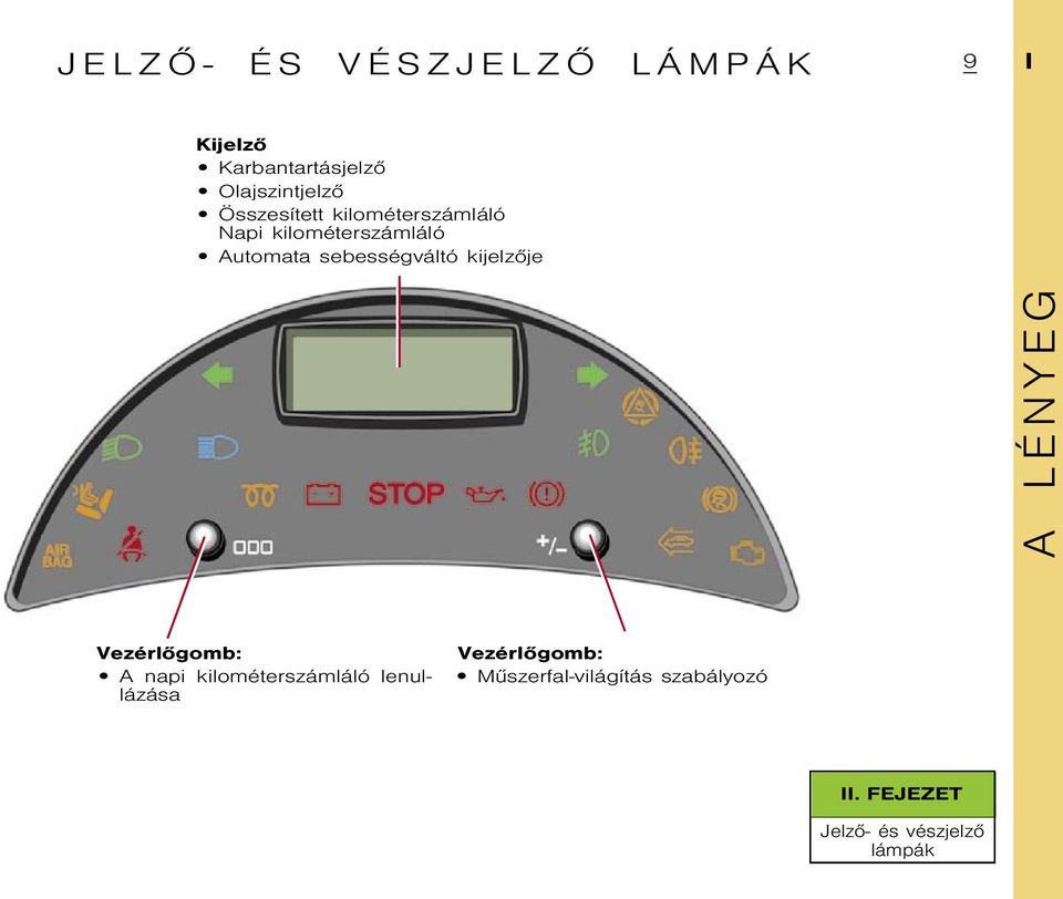 sebességváltó kijelzõje A L É N Y E G Vezérlõgomb: A napi kilométerszámláló