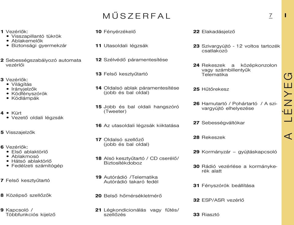 13 Felsõ kesztyûtartó 14 Oldalsó ablak páramentesítése (jobb és bal oldal) 15 Jobb és bal oldali hangszóró (Tweeter) 16 Az utasoldali légzsák kiiktatása 17 Oldalsó szellõzõ (jobb és bal oldal) 18