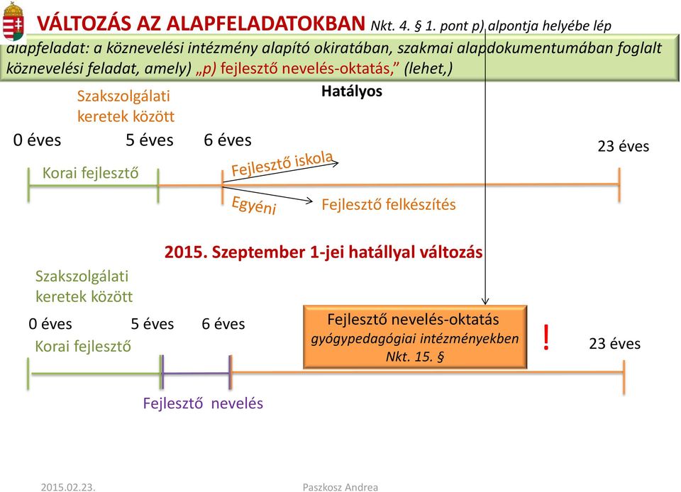 feladat, amely) p) fejlesztő nevelés-oktatás, (lehet,) Szakszolgálati Hatályos keretek között 0 éves 5 éves 6 éves Korai fejlesztő