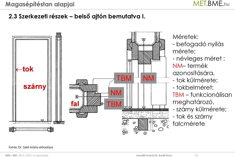 méret : NM termék azonosítására, - tok külmérete; - tokbelméret: TBM