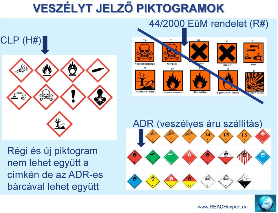 Régi és új piktogram nem lehet együtt a címkén