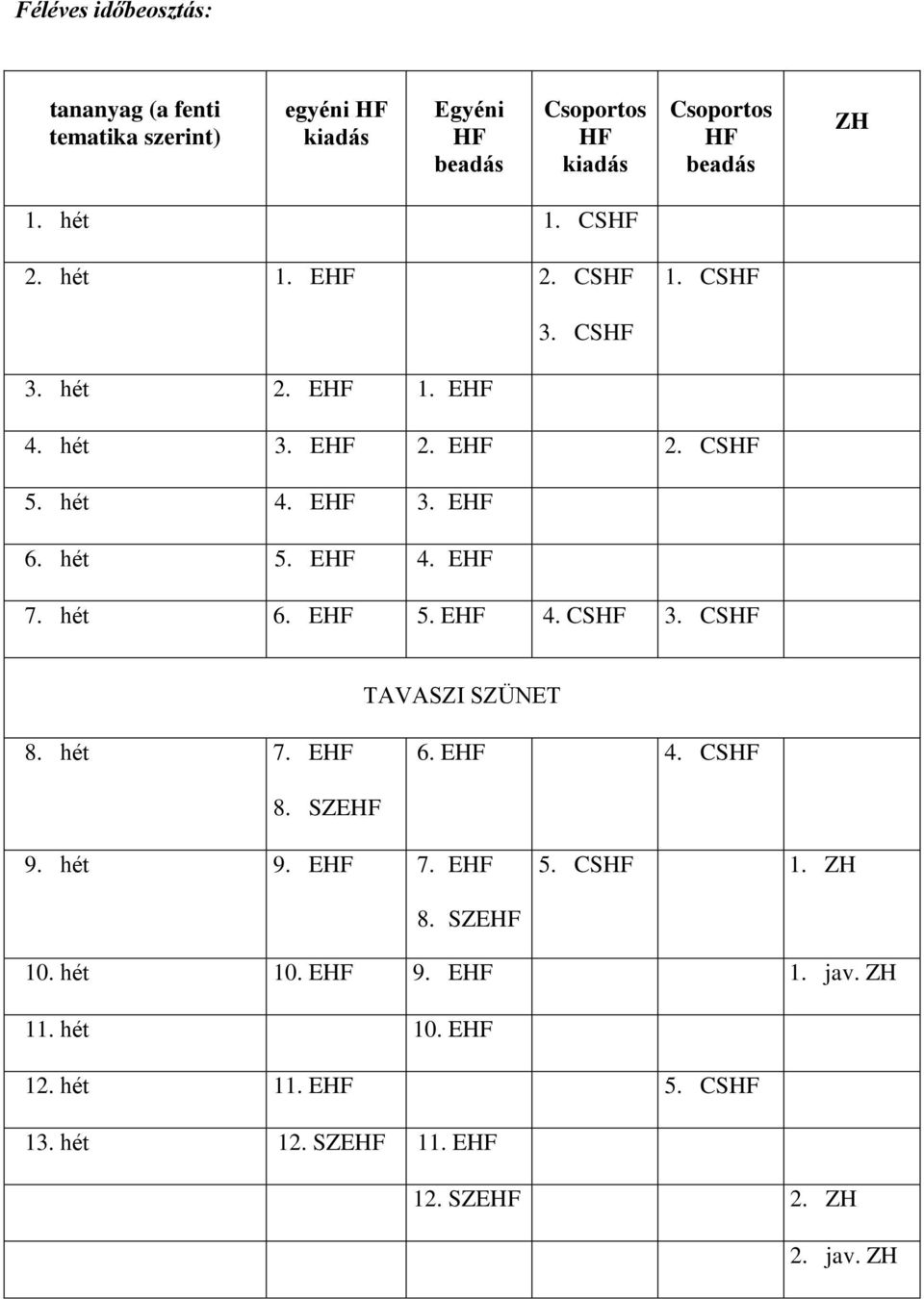 EHF 4. EHF 7. hét 6. EHF 5. EHF 4. CSHF 3. CSHF TAVASZI SZÜNET 8. hét 7. EHF 6. EHF 4. CSHF 8. SZEHF 9. hét 9. EHF 7. EHF 5. CSHF 1.