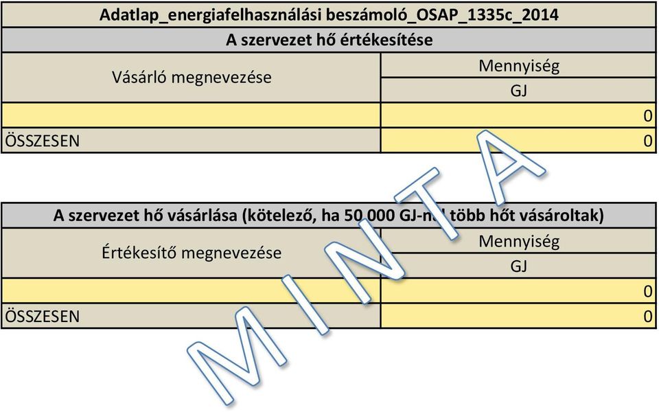 vásárlása (kötelező, ha 50 00-nál több hőt