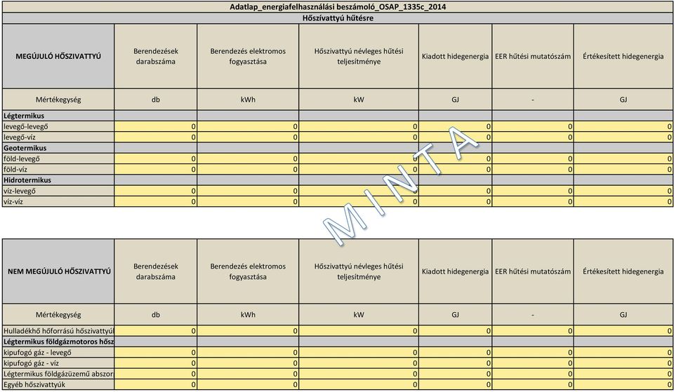 víz-víz 0 0 0 0 0 0 NEM MEGÚJULÓ HŐSZIVATTYÚ Berendezések darabszáma Berendezés elektromos fogyasztása Hőszivattyú névleges hűtési teljesítménye Kiadott hidegenergia EER hűtési mutatószám