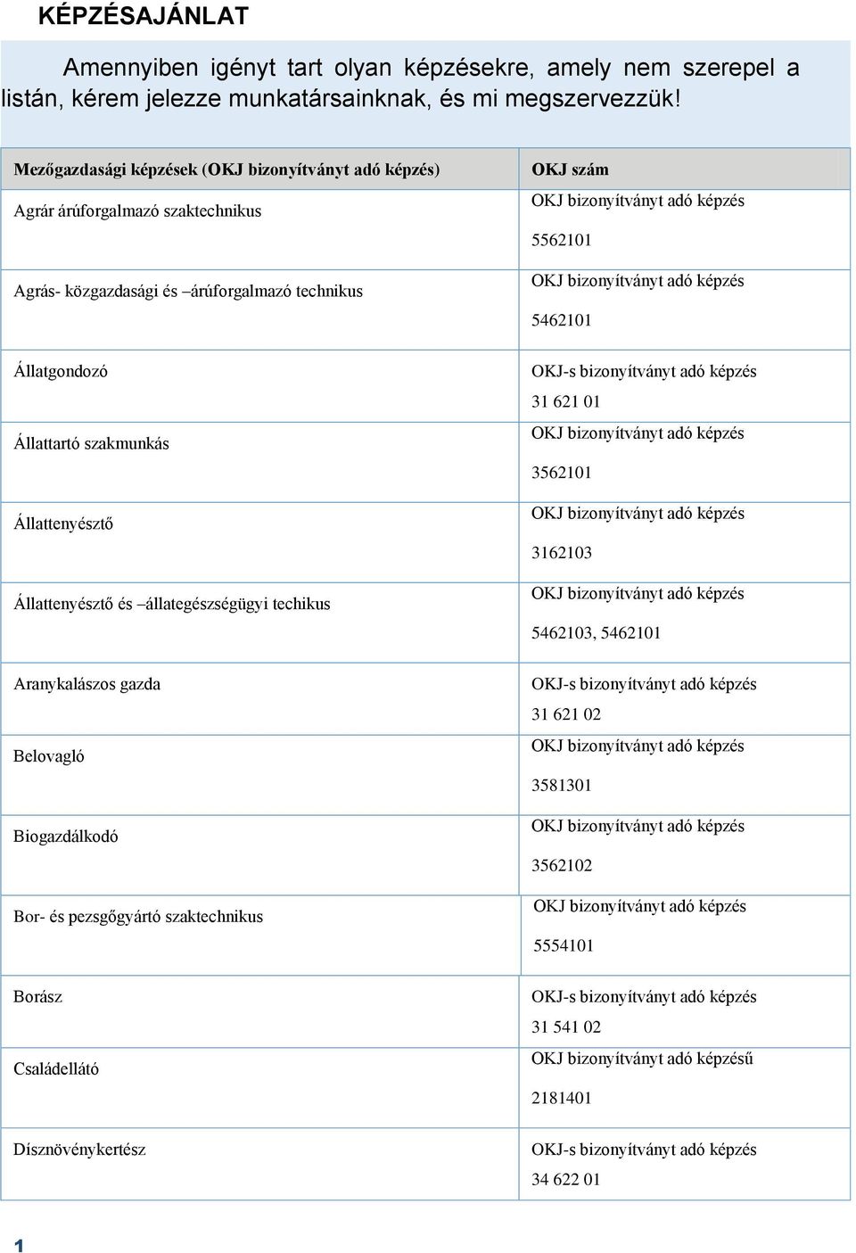 Állattartó szakmunkás Állattenyésztő Állattenyésztő és állategészségügyi techikus 31 621 01 3562101 3162103 5462103, 5462101 Aranykalászos gazda