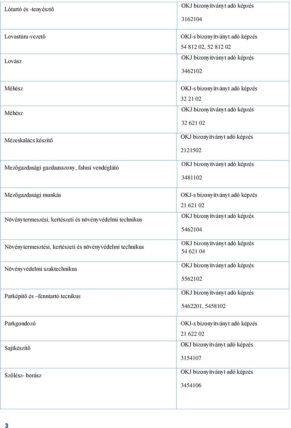 kertészeti és növényvédelmi technikus Növénytermesztési, kertészeti és növényvédelmi technikus Növényvédelmi szaktechnikus