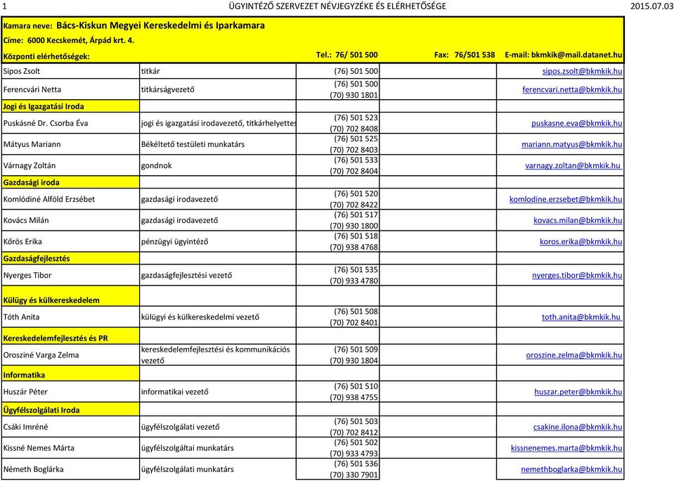 Csorba Éva Mátyus Mariann Várnagy Zoltán Gazdasági iroda Komlódiné Alföld Erzsébet Kovács Milán Kőrös Erika Gazdaságfejlesztés Nyerges Tibor titkárságvezető jogi és igazgatási irodavezető,