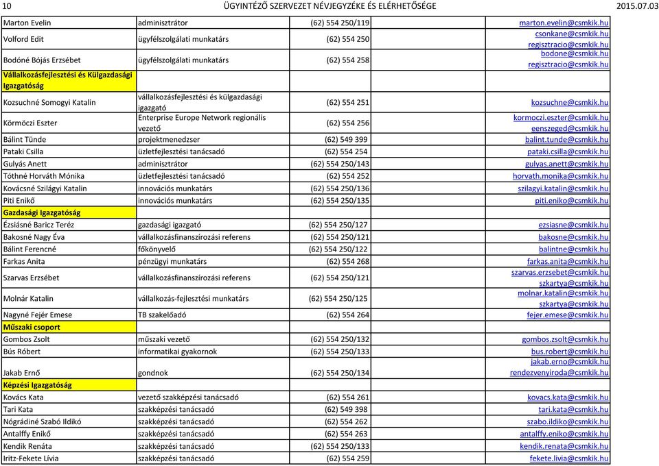 hu Bodóné Bójás Erzsébet ügyfélszolgálati munkatárs (62) 554 258 bodone@csmkik.hu regisztracio@csmkik.
