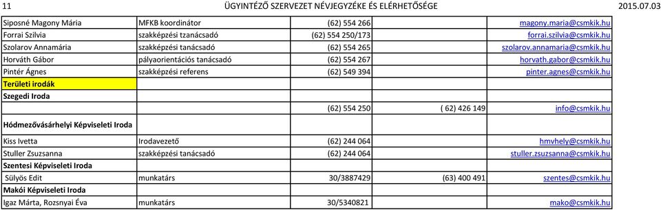 hu Pintér Ágnes szakképzési referens (62) 549 394 pinter.agnes@csmkik.hu Területi irodák Szegedi Iroda Hódmezővásárhelyi Képviseleti Iroda (62) 554 250 ( 62) 426 149 info@csmkik.