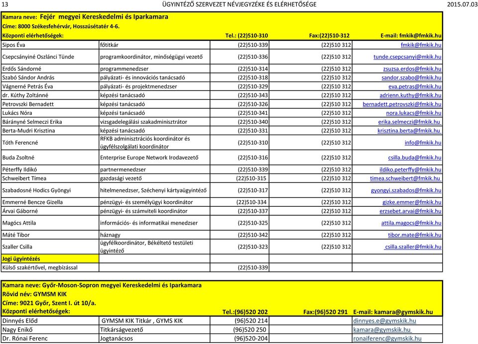 hu Csepcsányiné Oszlánci Tünde programkoordinátor, minőségügyi vezető (22)510-336 (22)510 312 tunde.csepcsanyi@mkik.hu Erdős Sándorné programmenedzser (22)510-314 (22)510 312 zsuzsa.erdos@fmkik.