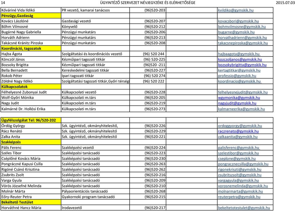 hu Bugárné Nagy Gabriella Pénzügyi munkatárs (96)520-206 bugarne@gymskik.hu Horváth Adrienn Pénzügyi munkatárs (96)520-213 horvathadrienn@gymskik.