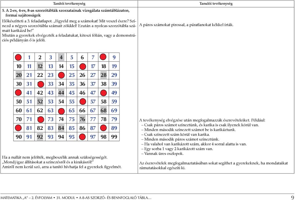 A 8-as szorzó- és bennfoglaló tábla kapcsolatuk Egy képhez több művelet -  PDF Ingyenes letöltés