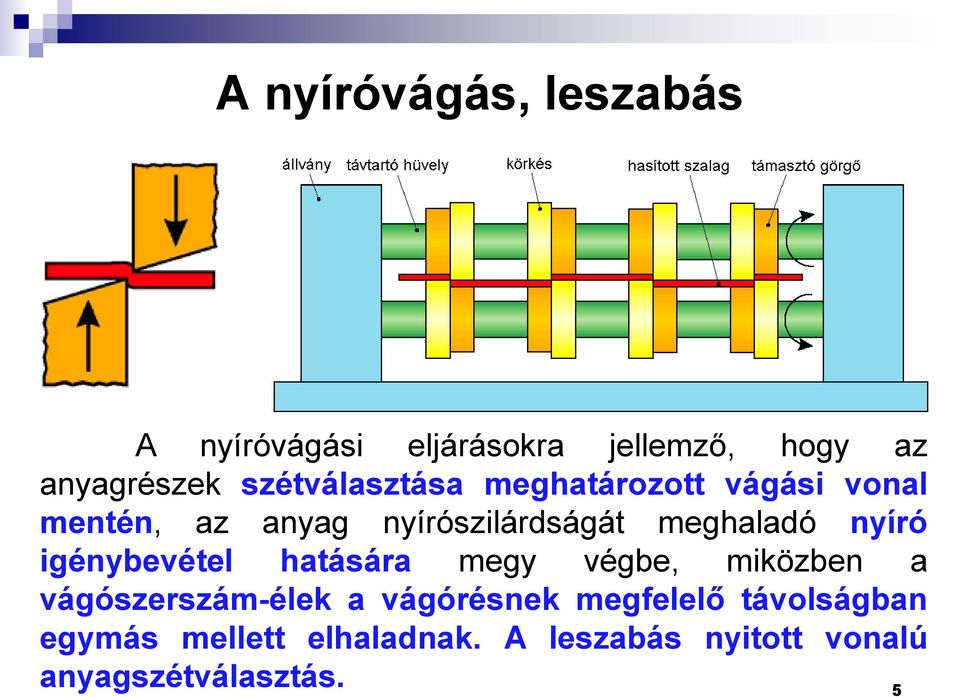 meghaladó nyíró igénybevétel hatására megy végbe, miközben a vágószerszám-élek a