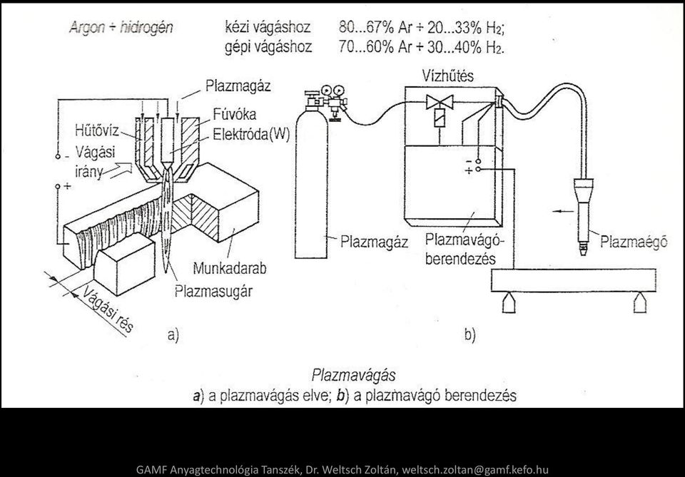 Tanszék, Dr.