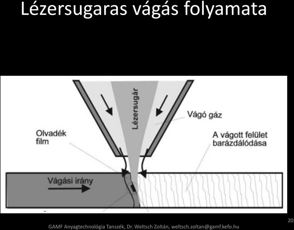 Anyagtechnológia Tanszék,