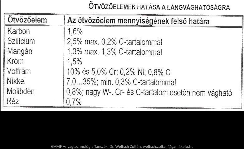 Tanszék, Dr.