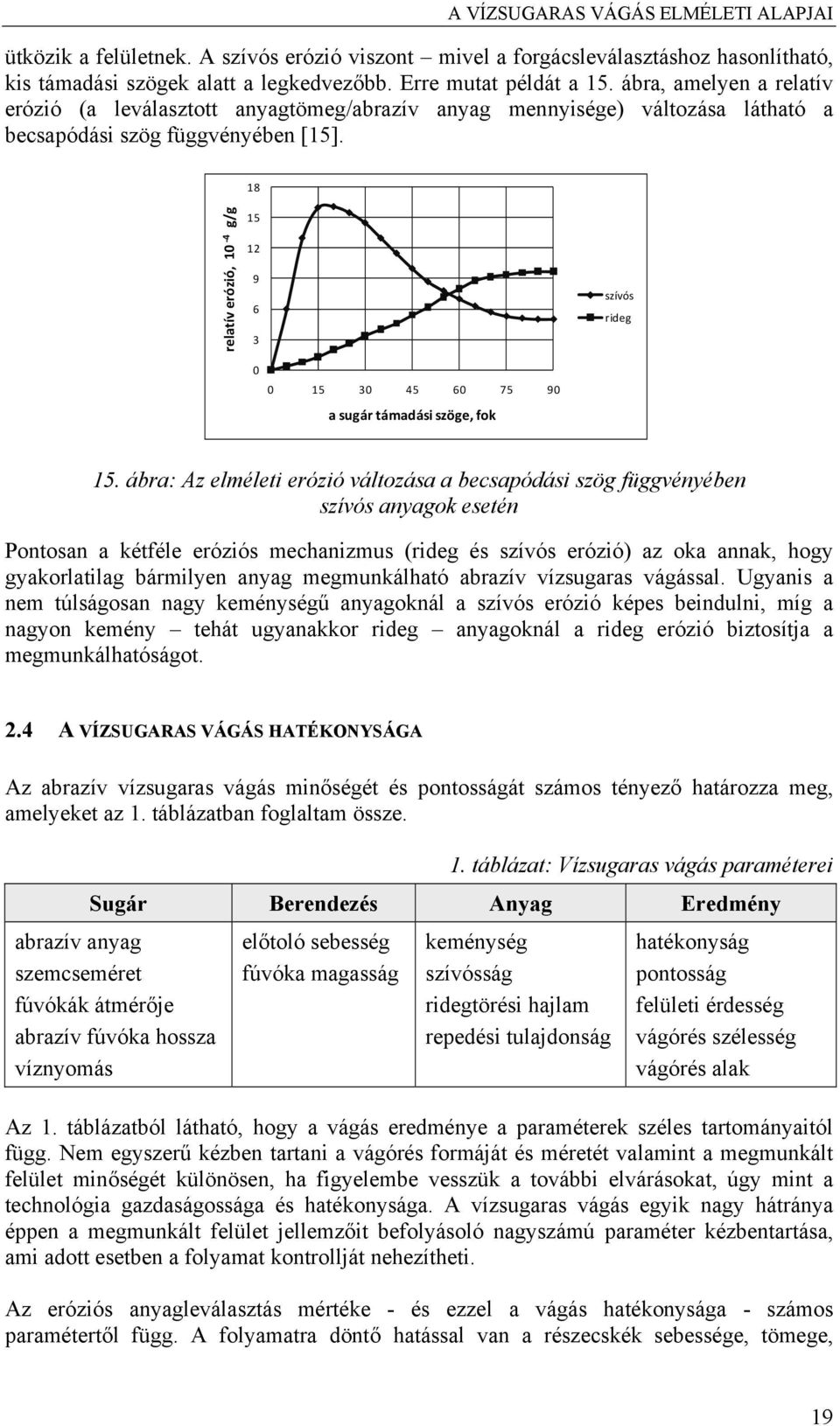 18 relatív erózió, 10 4 g/g 15 12 9 6 3 szívós rideg 0 0 15 30 45 60 75 90 a sugár támadási szöge, fok 15.