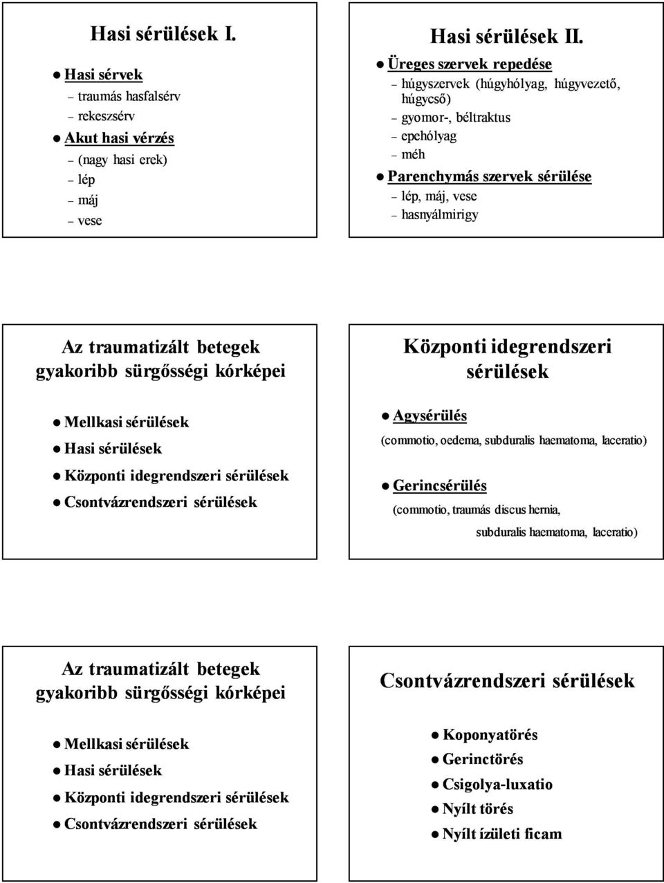 vese hasnyálmirigy Központi idegrendszeri sérülések Agysérülés (commotio, oedema, subduralis haematoma, laceratio) Gerincsérülés (commotio,