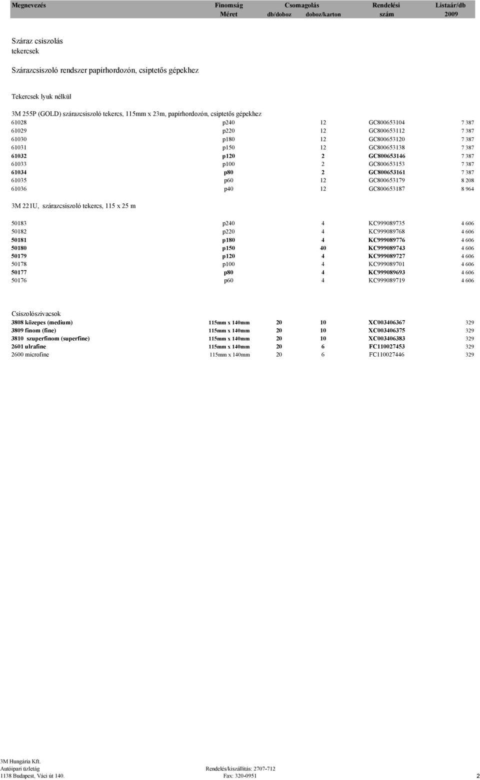 GC800653161 7 387 61035 p60 12 GC800653179 8 208 61036 p40 12 GC800653187 8 964 3M 221U, szárazcsiszoló tekercs, 115 x 25 m 50183 p240 4 KC999089735 4 606 50182 p220 4 KC999089768 4 606 50181 p180 4