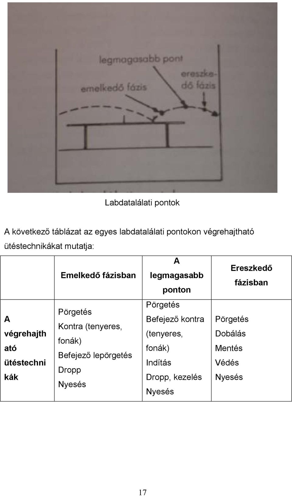 Pörgetés A Befejező kontra Pörgetés Kontra (tenyeres, végrehajth (tenyeres, Dobálás fonák) ató