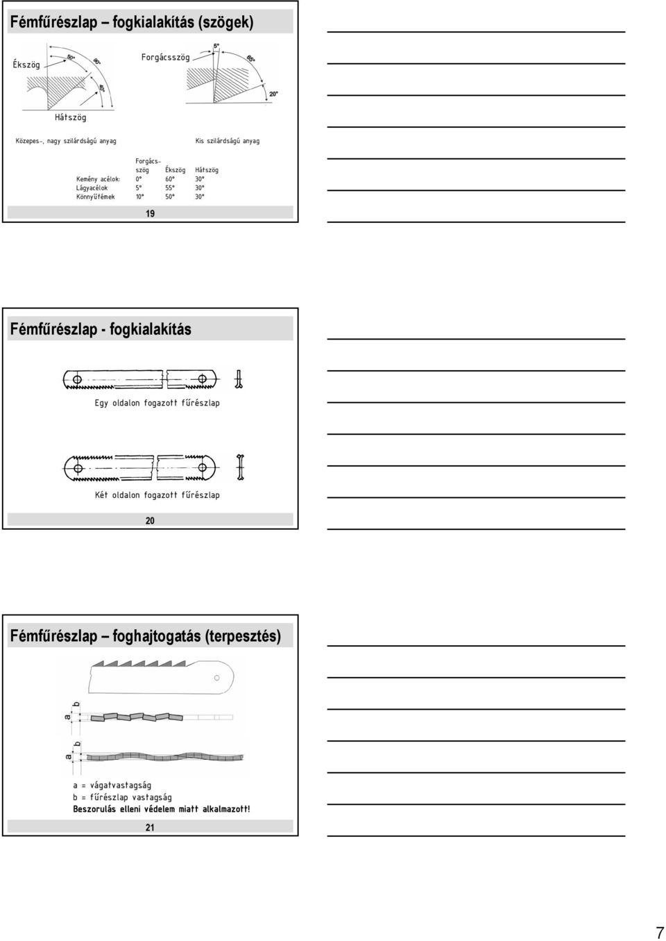 19 Fémfűrészlap - fogkialakítás Egy oldalon fogazott fűrészlap Két oldalon fogazott fűrészlap 20 Fémfűrészlap