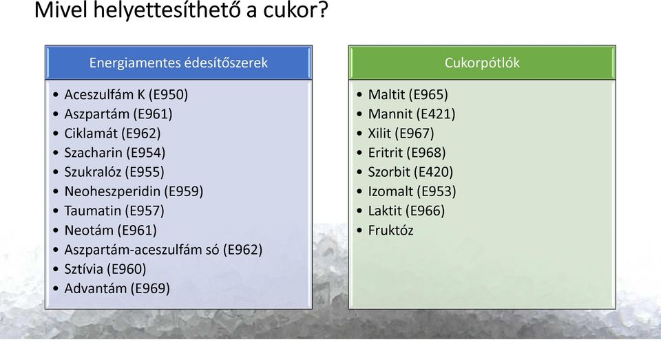 (E954) Szukralóz (E955) Neoheszperidin (E959) Taumatin (E957) Neotám (E961)