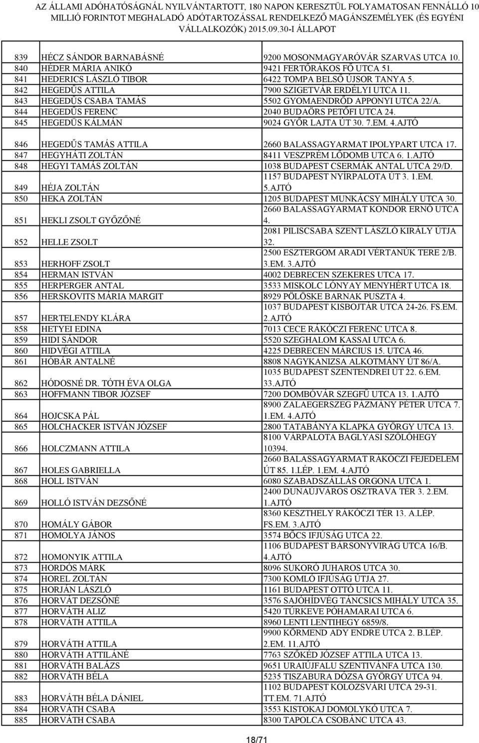 7.EM. 4.AJTÓ 846 HEGEDŰS TAMÁS ATTILA 2660 BALASSAGYARMAT IPOLYPART UTCA 17. 847 HEGYHÁTI ZOLTÁN 8411 VESZPRÉM LŐDOMB UTCA 6. 1.AJTÓ 848 HEGYI TAMÁS ZOLTÁN 1038 BUDAPEST CSERMÁK ANTAL UTCA 29/D.
