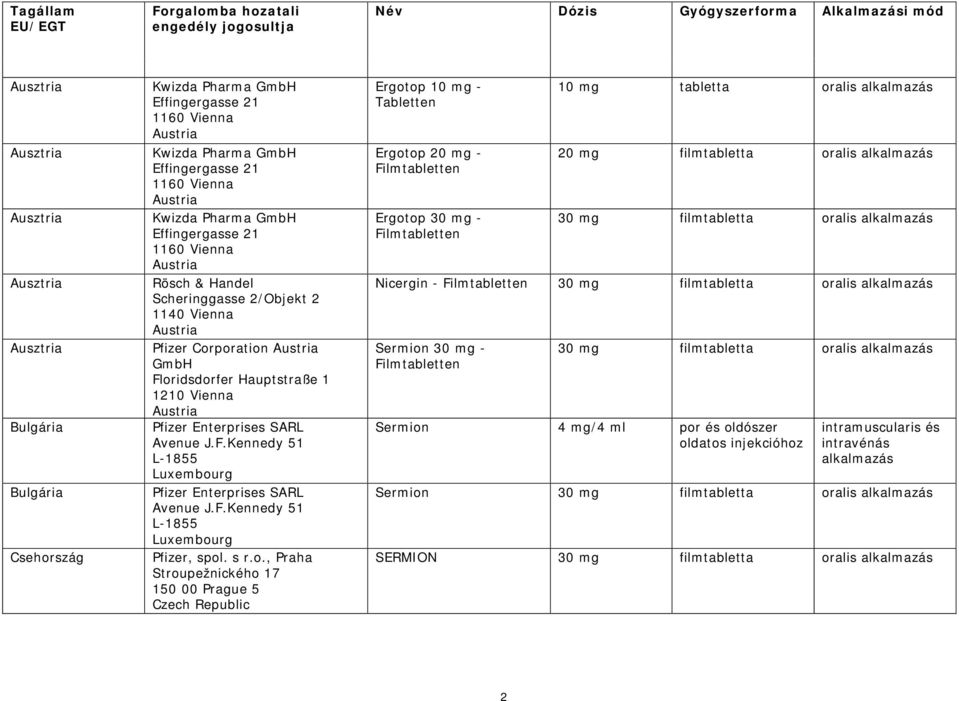 Vienna Austria Pfizer Corporation Austria GmbH Floridsdorfer Hauptstraße 1 1210 Vienna Austria Pfizer Enterprises SARL Avenue J.F.Kennedy 51 L-1855 Luxembourg Pfizer Enterprises SARL Avenue J.F.Kennedy 51 L-1855 Luxembourg Pfizer, spol.