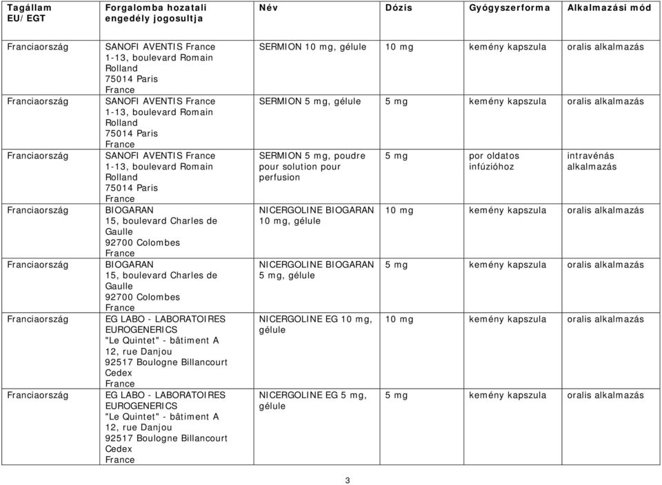 LABORATOIRES EUROGENERICS "Le Quintet" - bâtiment A 12, rue Danjou 92517 Boulogne Billancourt Cedex EG LABO - LABORATOIRES EUROGENERICS "Le Quintet" - bâtiment A 12, rue Danjou 92517 Boulogne