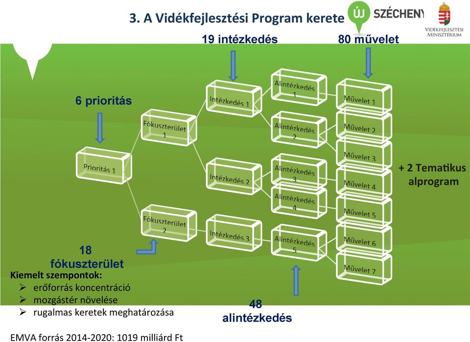 szempontok: Ø erőforrás koncentráció Ø mozgástér növelése Ø