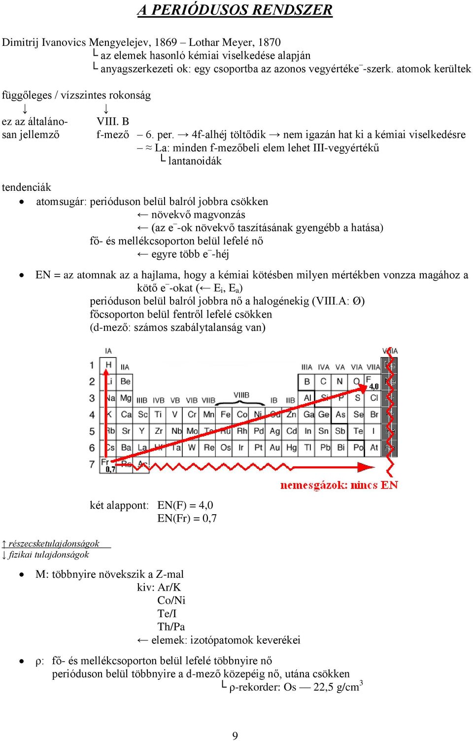 4f-alhéj töltődik nem igazán hat ki a kémiai viselkedésre La: minden f-mezőbeli elem lehet III-vegyértékű lantanoidák tendenciák atomsugár: perióduson belül balról jobbra csökken növekvő magvonzás