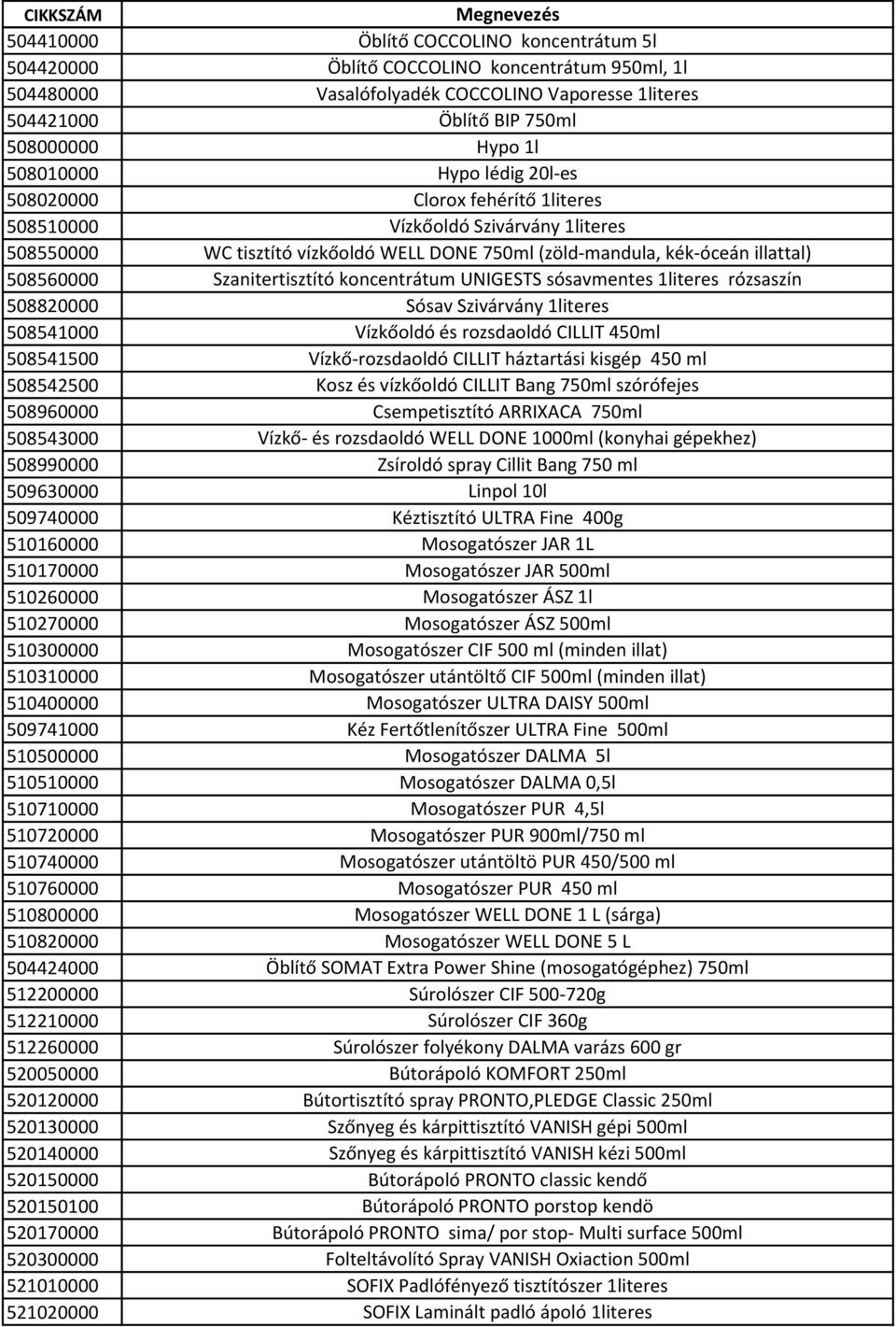 Szanitertisztító koncentrátum UNIGESTS sósavmentes 1literes rózsaszín 508820000 Sósav Szivárvány 1literes 508541000 Vízkőoldó és rozsdaoldó CILLIT 450ml 508541500 Vízkő-rozsdaoldó CILLIT háztartási