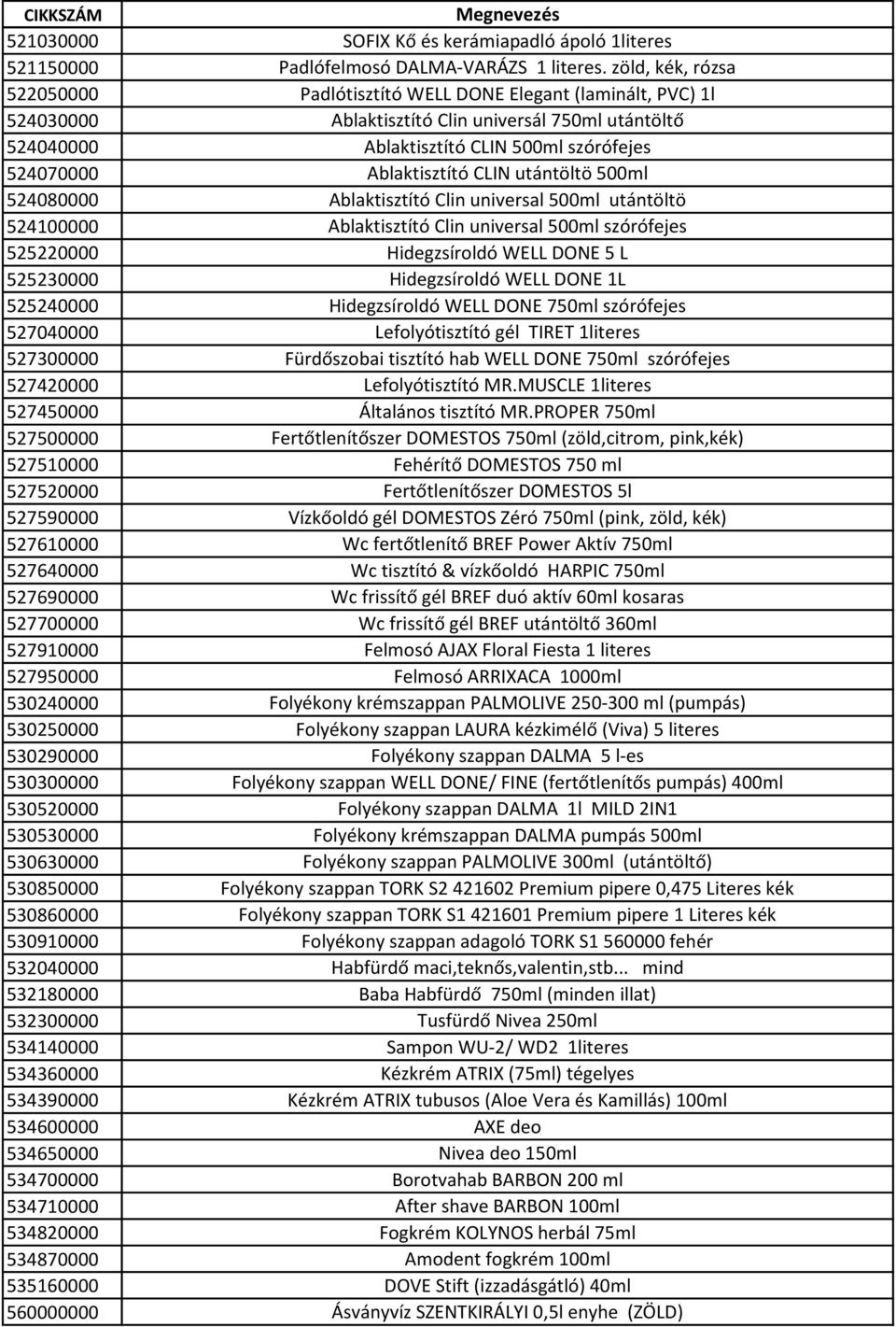 Ablaktisztító CLIN utántöltö 500ml 524080000 Ablaktisztító Clin universal 500ml utántöltö 524100000 Ablaktisztító Clin universal 500ml szórófejes 525220000 Hidegzsíroldó WELL DONE 5 L 525230000