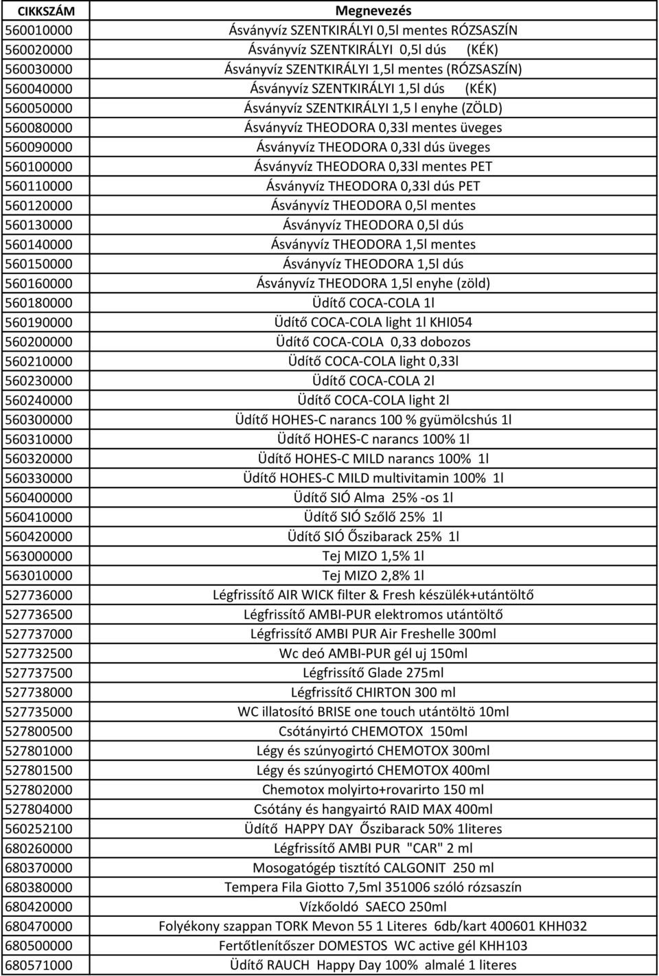 PET 560110000 Ásványvíz THEODORA 0,33l dús PET 560120000 Ásványvíz THEODORA 0,5l mentes 560130000 Ásványvíz THEODORA 0,5l dús 560140000 Ásványvíz THEODORA 1,5l mentes 560150000 Ásványvíz THEODORA