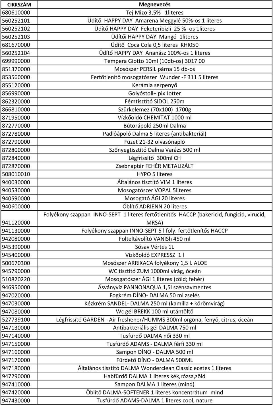 Fertőtlenítő mosogatószer Wunder -F 311 5 literes 855120000 Kerámia serpenyő 856990000 Golyóstoll+ pix Jotter 862320000 Fémtisztító SIDOL 250m 866810000 Szürkelemez (70x100) 1700g 871950000 Vízkőoldó