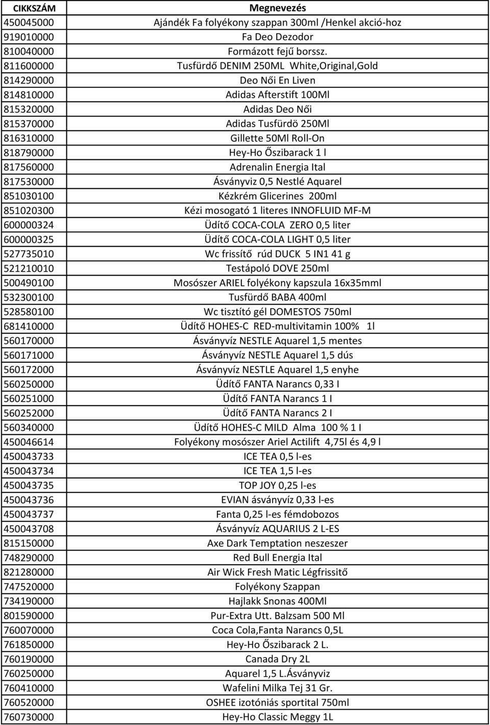 Roll-On 818790000 Hey-Ho Őszibarack 1 l 817560000 Adrenalin Energia Ital 817530000 Ásványviz 0,5 Nestlé Aquarel 851030100 Kézkrém Glicerines 200ml 851020300 Kézi mosogató 1 literes INNOFLUID MF-M