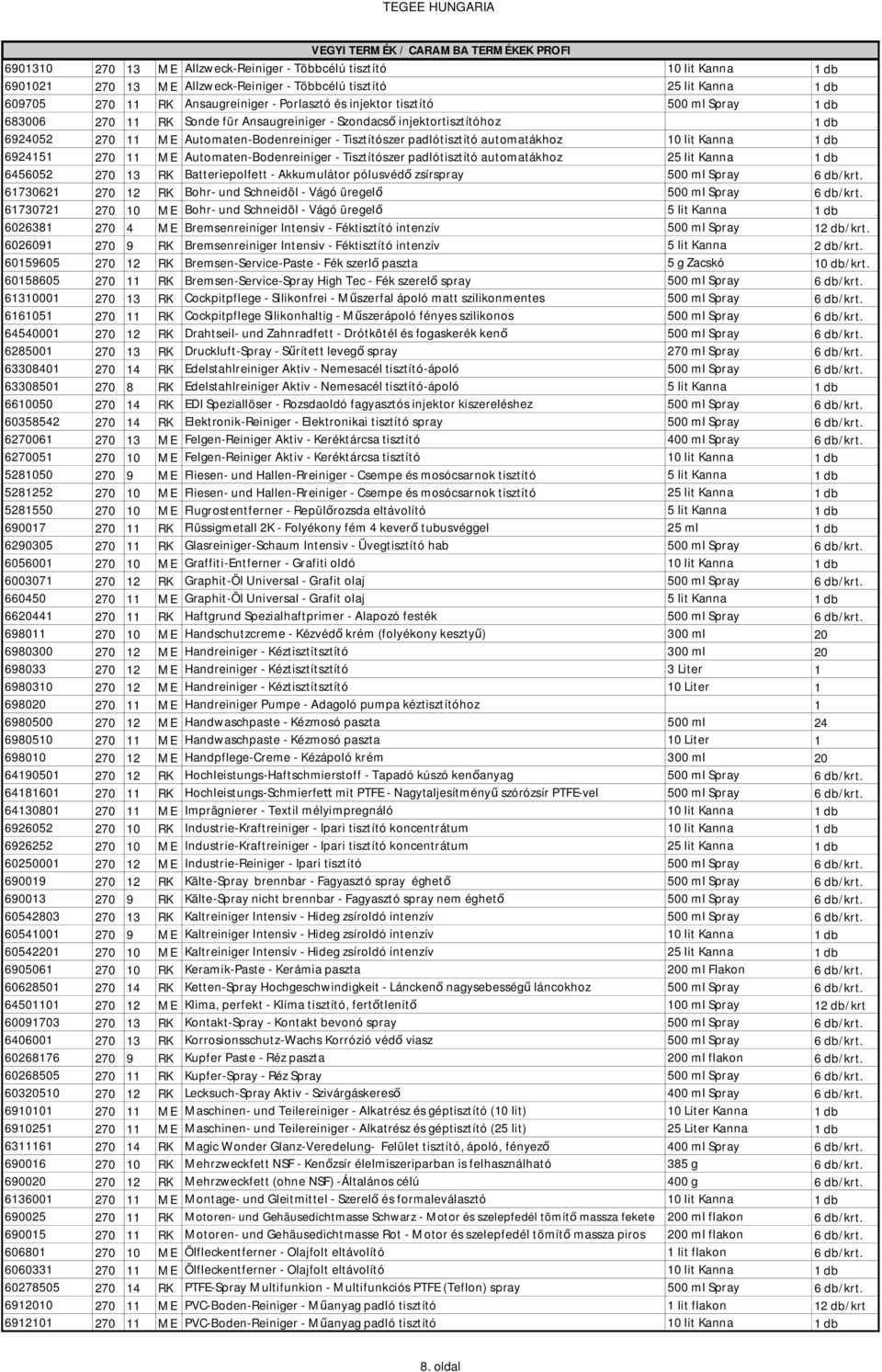 Tisztítószer padlótisztító automatákhoz 10 lit Kanna 1 db 6924151 270 11 ME Automaten-Bodenreiniger - Tisztítószer padlótisztító automatákhoz 25 lit Kanna 1 db 6456052 270 13 RK Batteriepolfett -