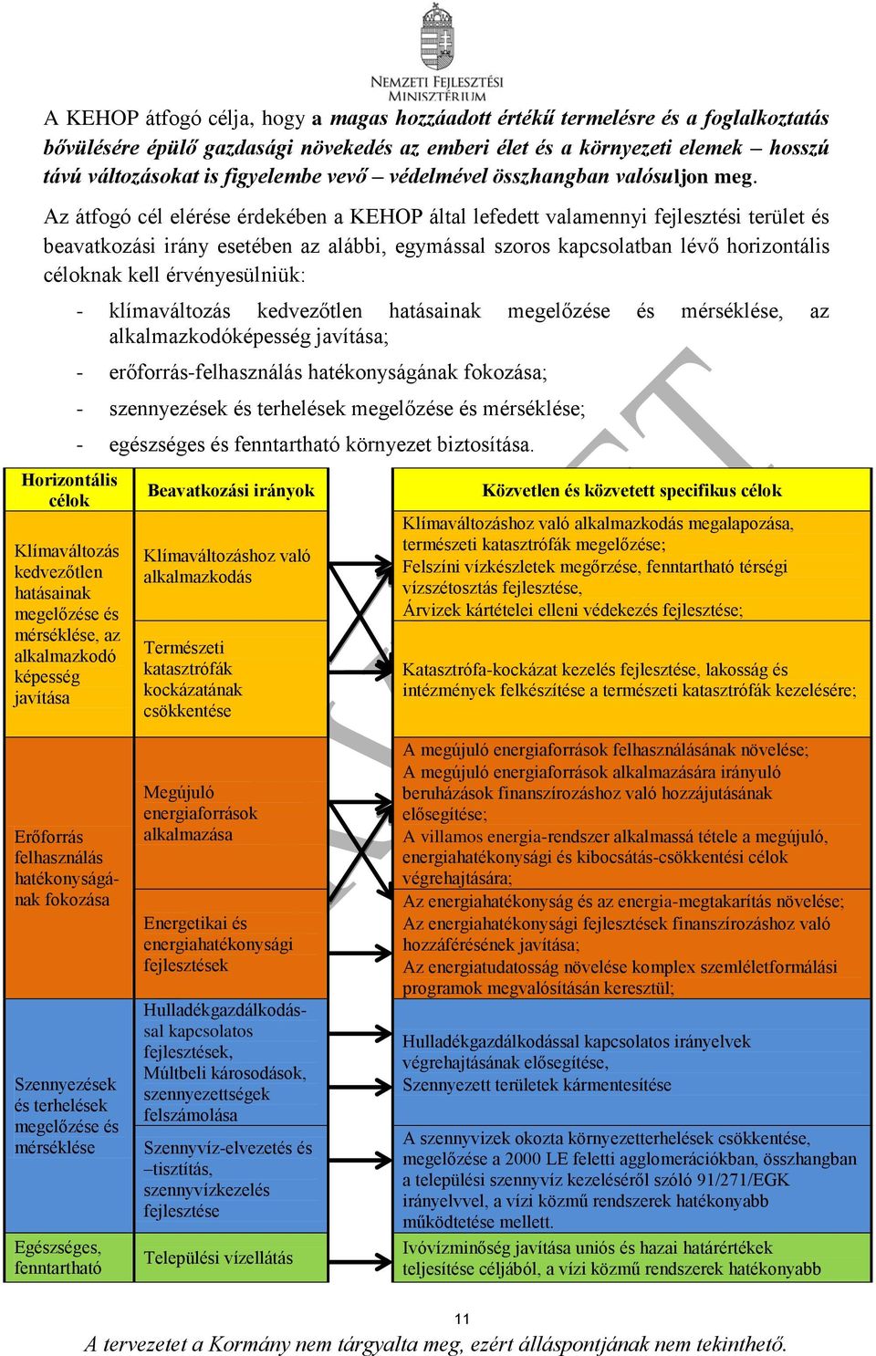 Az átfogó cél elérése érdekében a KEHOP által lefedett valamennyi fejlesztési terület és beavatkozási irány esetében az alábbi, egymással szoros kapcsolatban lévő horizontális céloknak kell