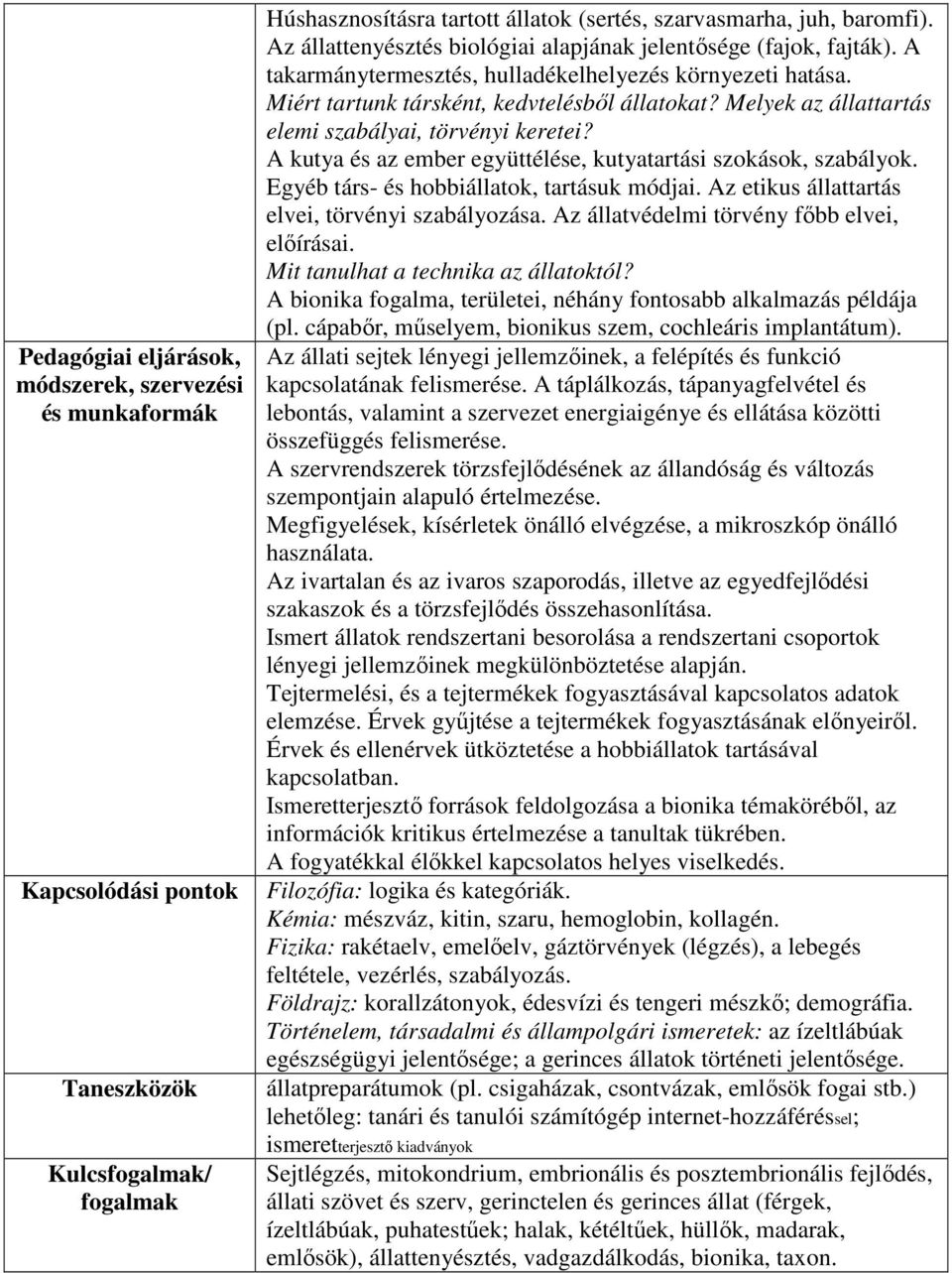 A kutya és az ember együttélése, kutyatartási szokások, szabályok. Egyéb társ- és hobbiállatok, tartásuk módjai. Az etikus állattartás elvei, törvényi szabályozása.