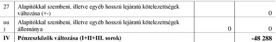 szembeni, illetve egyéb hosszú lejáratú kötelezettségek