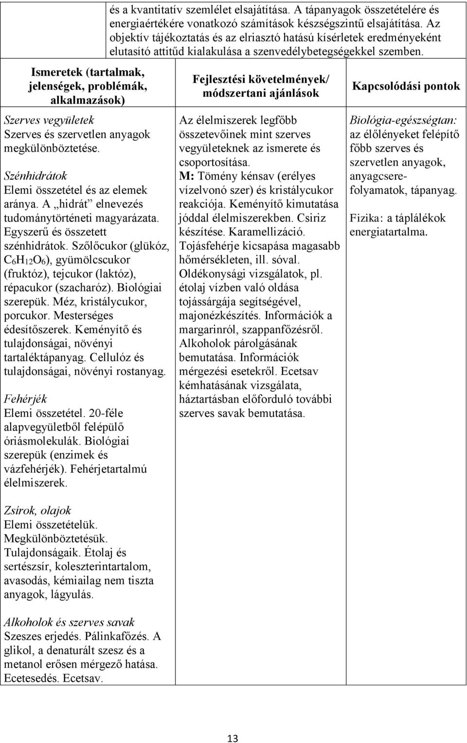 Biológiai szerepük. Méz, kristálycukor, porcukor. Mesterséges édesítőszerek. Keményítő és tulajdonságai, növényi tartaléktápanyag. Cellulóz és tulajdonságai, növényi rostanyag.