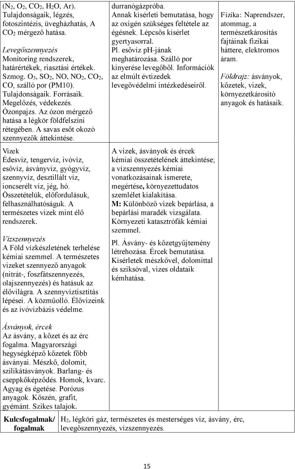 A savas esőt okozó szennyezők áttekintése. Vizek Édesvíz, tengervíz, ivóvíz, esővíz, ásványvíz, gyógyvíz, szennyvíz, desztillált víz, ioncserélt víz, jég, hó.