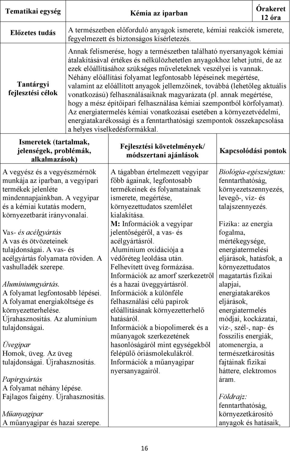 A vashulladék szerepe. Alumíniumgyártás. A folyamat legfontosabb lépései. A folyamat energiaköltsége és környezetterhelése. Újrahasznosítás. Az alumínium tulajdonságai. Üvegipar Homok, üveg.