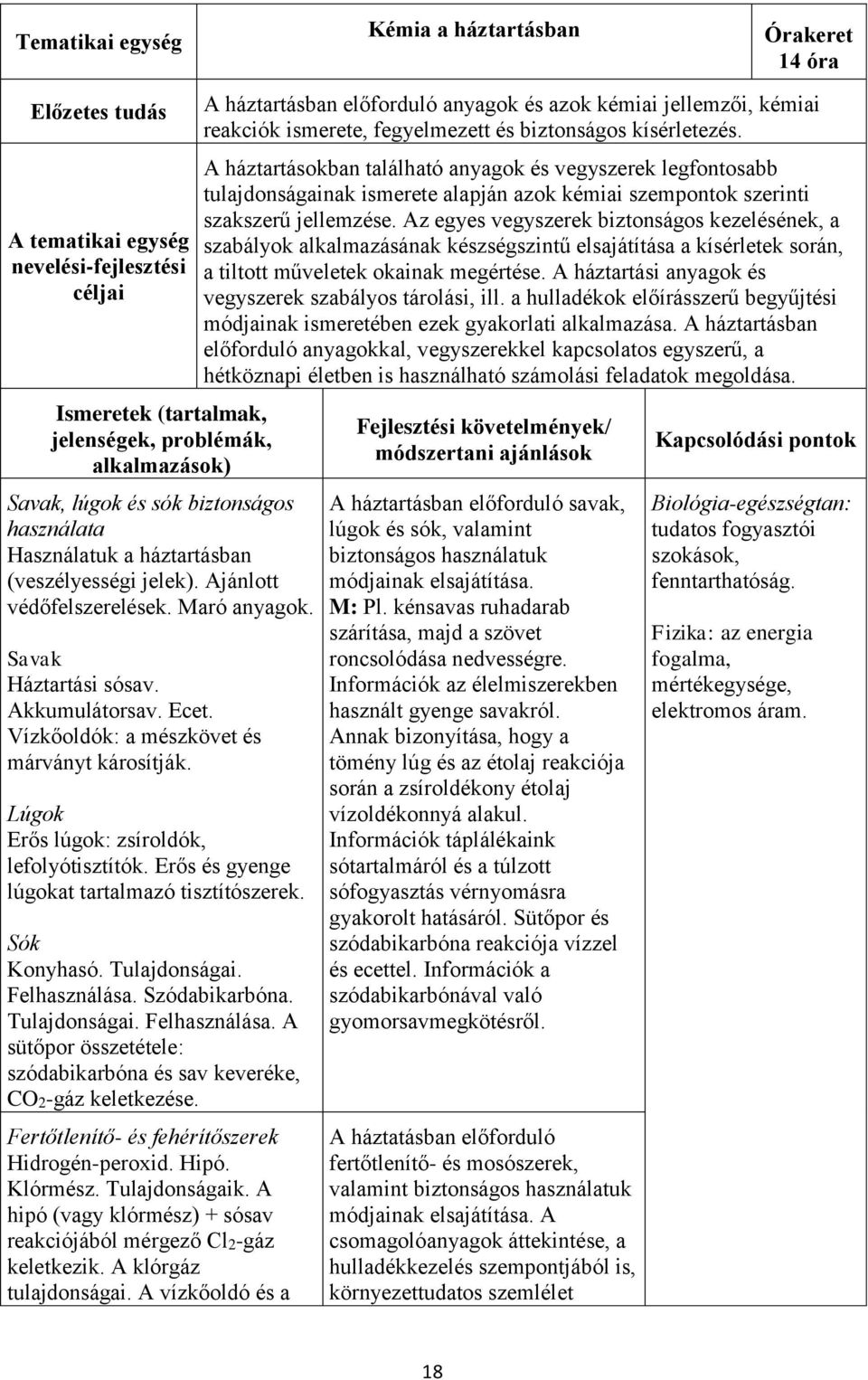 Vízkőoldók: a mészkövet és márványt károsítják. Lúgok Erős lúgok: zsíroldók, lefolyótisztítók. Erős és gyenge lúgokat tartalmazó tisztítószerek. Sók Konyhasó. Tulajdonságai. Felhasználása.