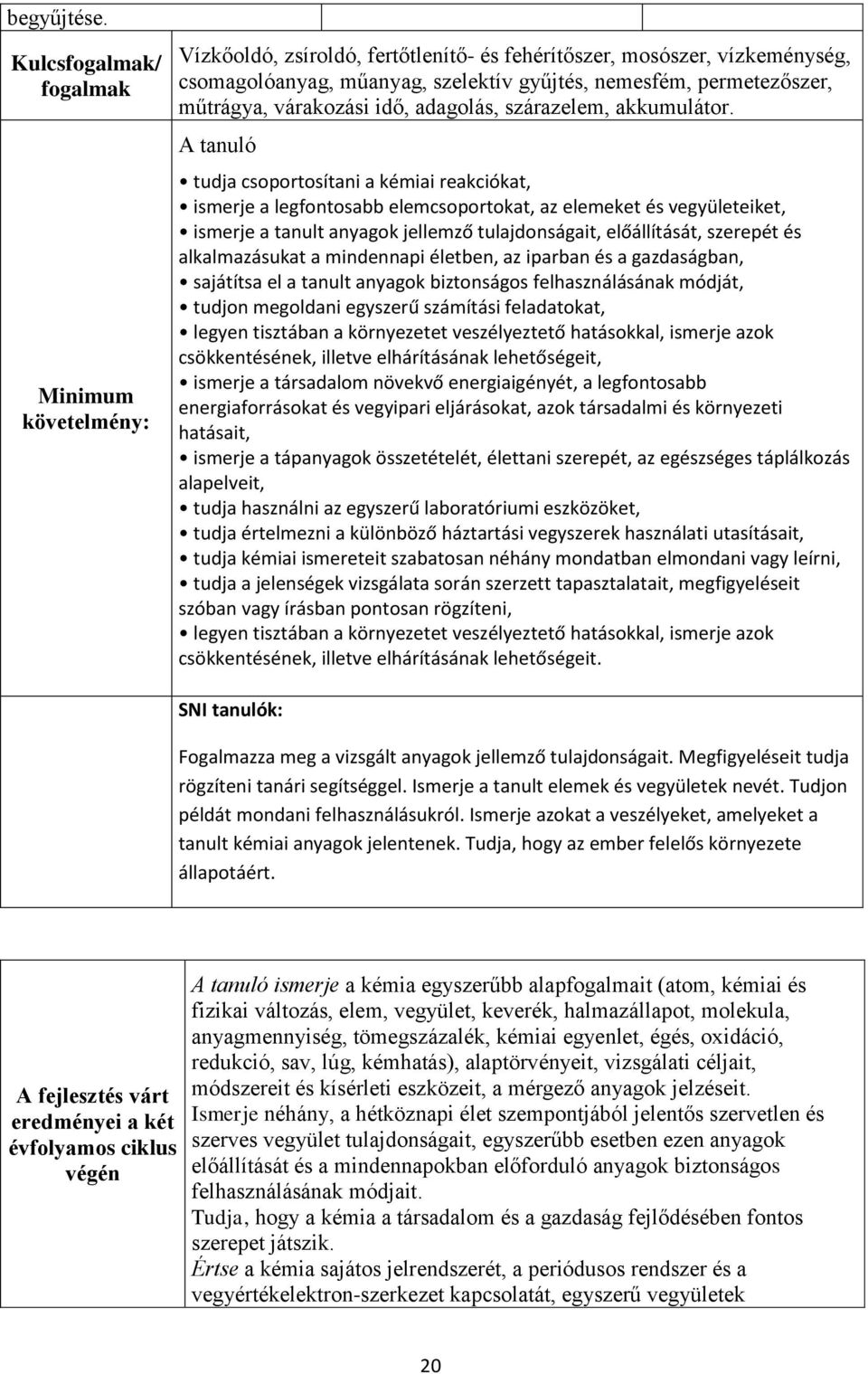 várakozási idő, adagolás, szárazelem, akkumulátor.